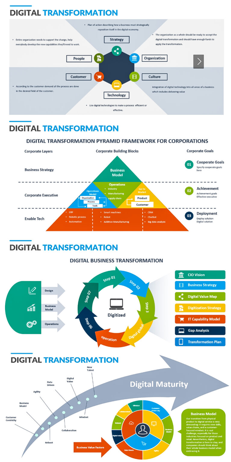 GUASTEL Digital Agency Business Digital Roadmap