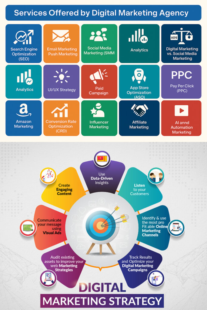 Guastel Digital marketing Agency all in one